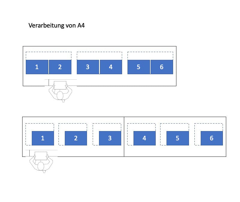 Skizze-Verarbeitung-A4